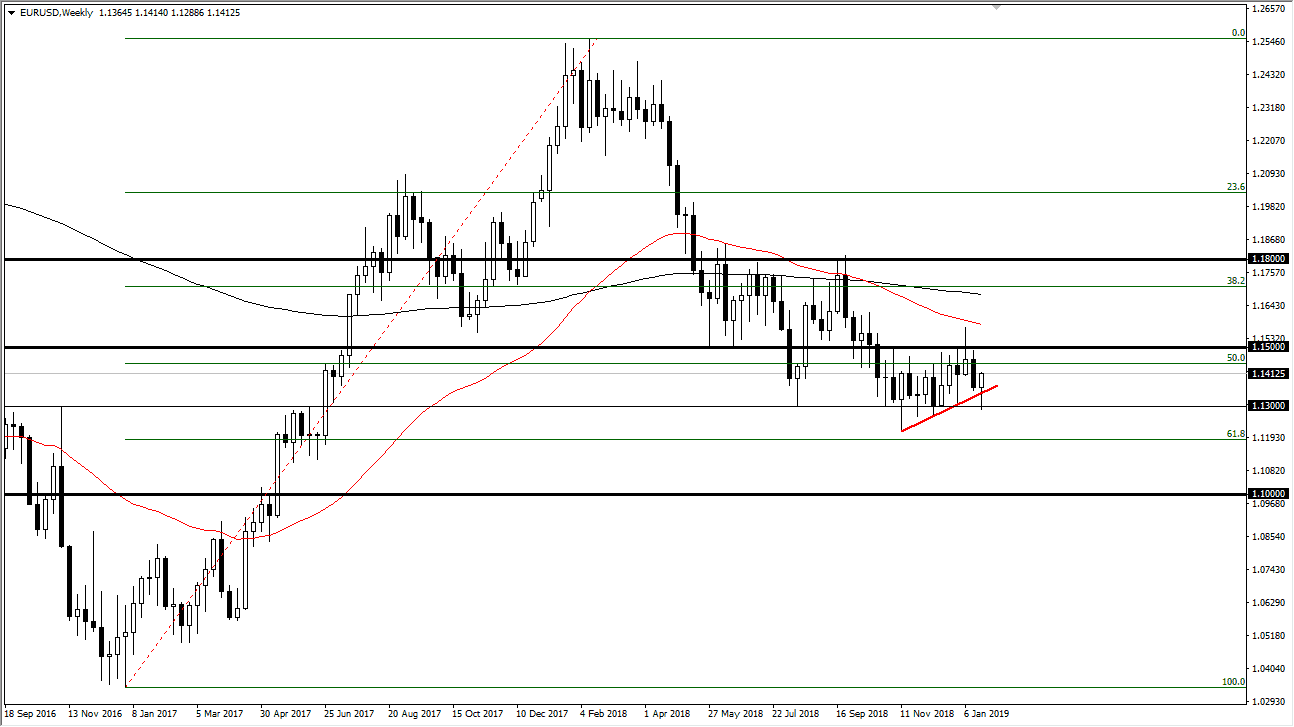 previsioni settimanali EUR/USD previsioni settimanali EUR/USD